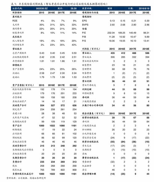 亿联网络 从发行价看软件定义通信赛道的崛起