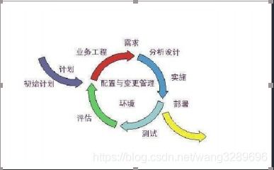 软件开发的维保期与计算机软件保护期的法律解读
