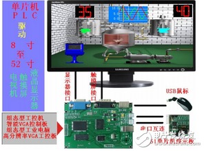 单片机与大尺寸触摸屏通讯演示程序的设计与开发