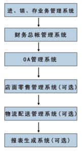 从精诚到精成 计算机软件开发的技术实践与探索